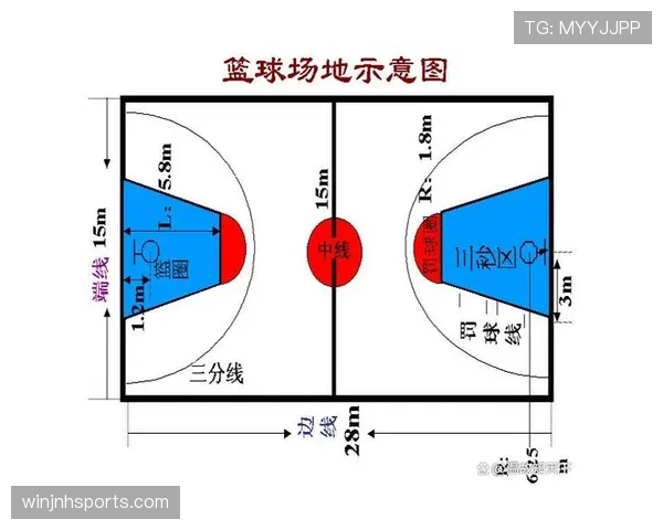 篮球规则入门:限制区(三秒区)的作用和判罚标准详解 篮球规则入门:限制区(三秒区)的作用和判罚标准详解